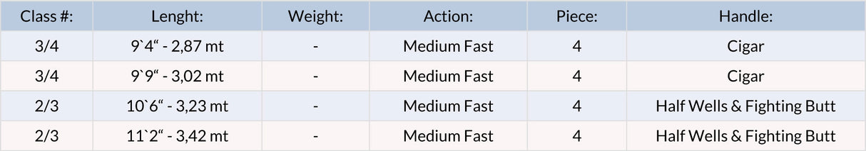 Canna mosca JMC Performer 2.0