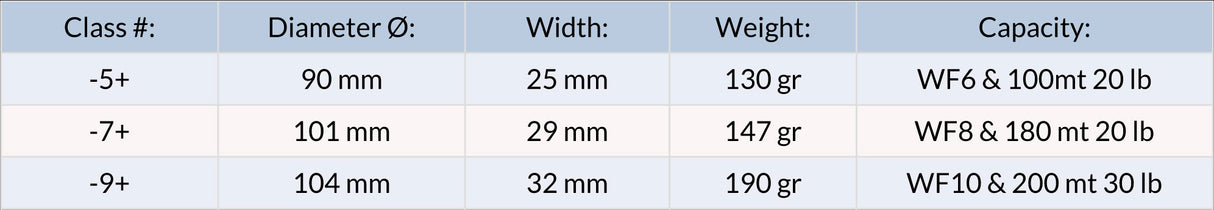 Mulinello Lamson Liquid S HD + 2 bobine di ricambio size chart