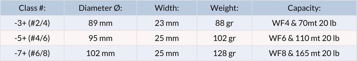 Lamson Litespeed F Whiskey