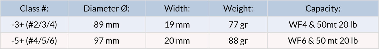 Lamson Waterworks Purist II Tribute Size Chart
