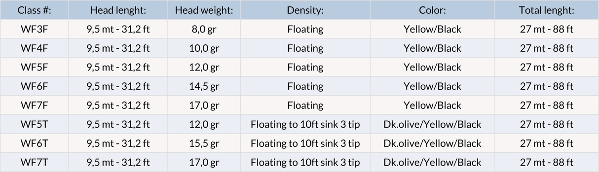 Vision Hero 95 WF Coda di topo - Go - Fish