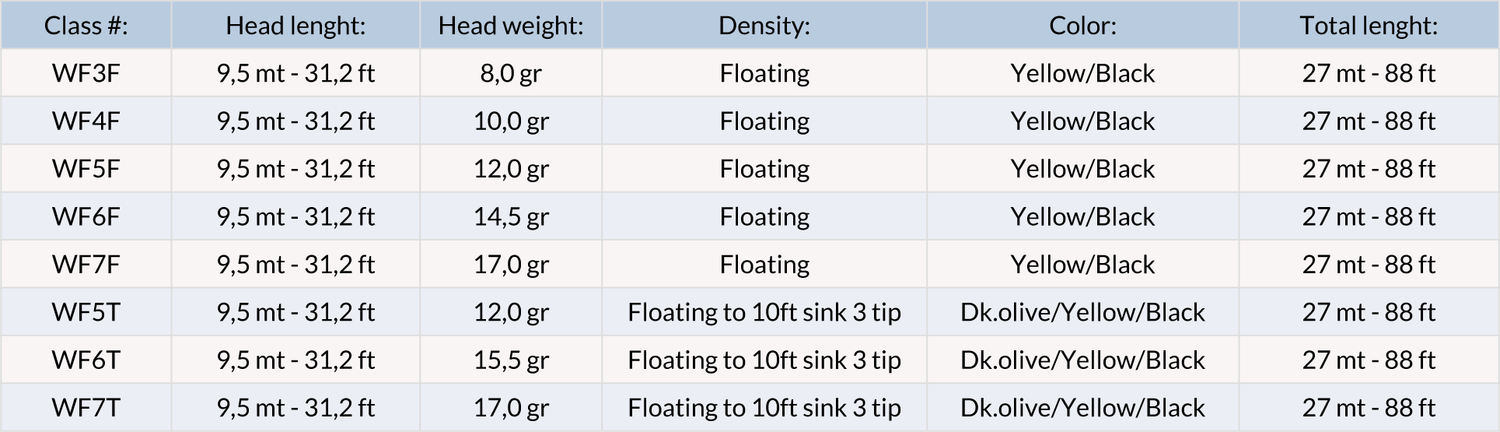 Vision Hero 95 WF Coda di topo - Go - Fish