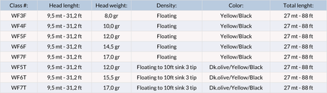 Vision Hero 95 WF Coda di topo - Go - Fish
