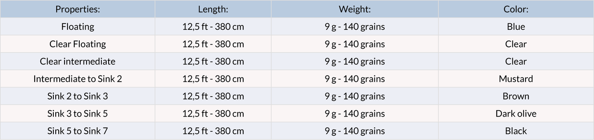 Vision Hybrid Tips 12,5`ft - per pesca skagit - Go - Fish