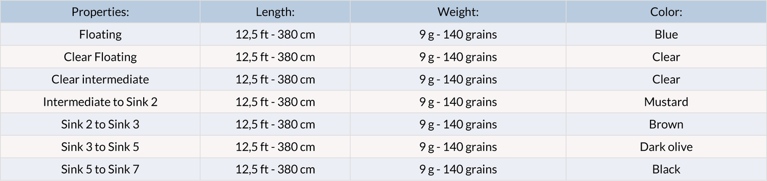 Vision Hybrid Tips 12,5`ft - per pesca skagit - Go - Fish