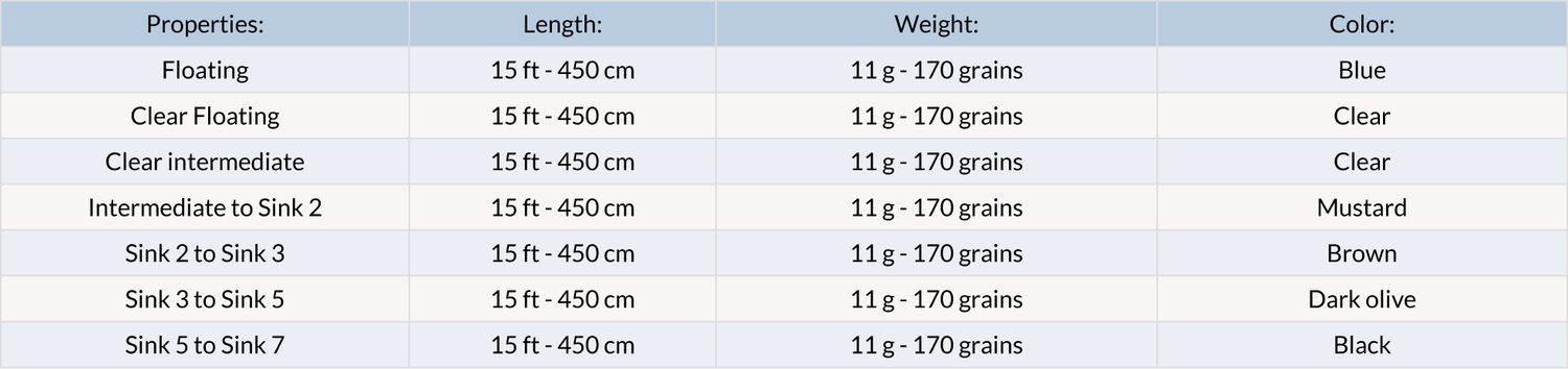 Vision Hybrid Tips 15`ft - per pesca scandi - Go - Fish