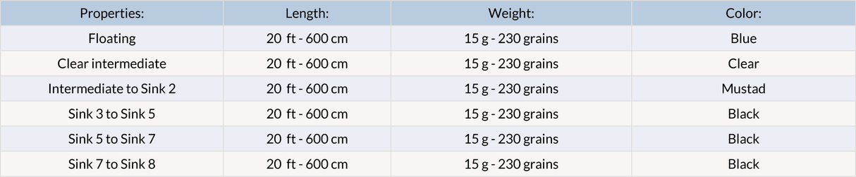 Vision Hybrid Tips 20`ft - finale long scandi - Go - Fish