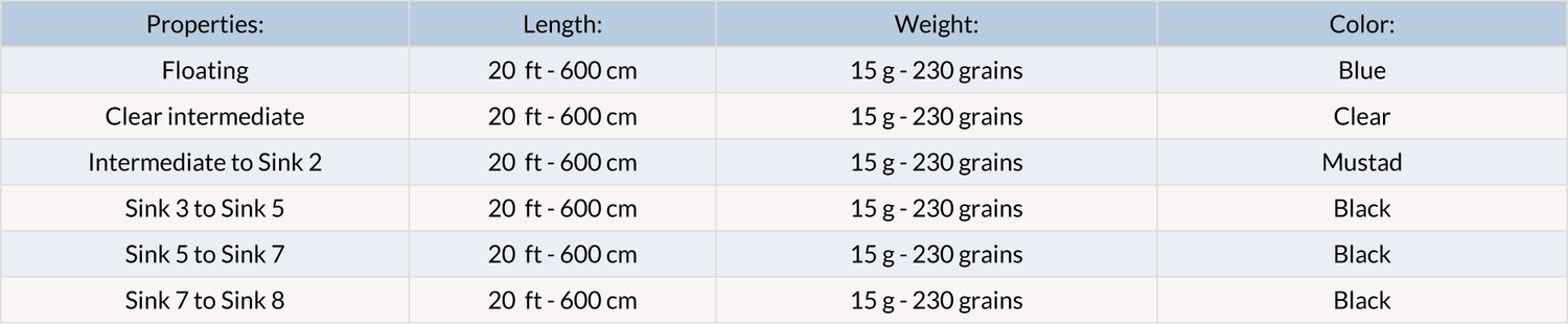 Vision Hybrid Tips 20`ft - finale long scandi - Go - Fish