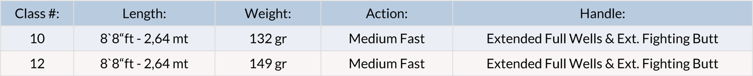 Vision Merisuola Musky Canna Da Mosca - Go - Fish