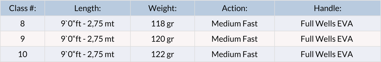 Vision Pikemaniac canna da mosca - Go - Fish
