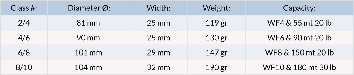 Waterworks Lamson Liquid S + 2 bobine di ricambio - Go - Fish