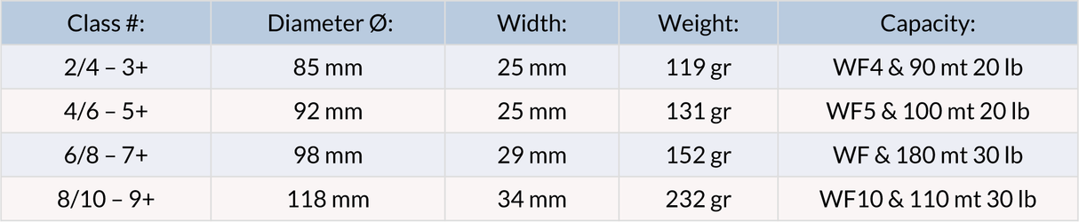 Waterworks Lamson Liquid Smoke + 2 bobine di ricambio - Go - Fish