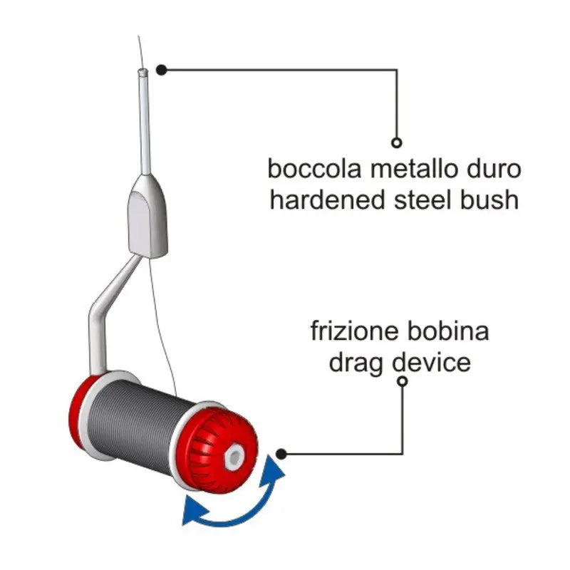 Bobinatore STONFO 528 Elite Stonfo