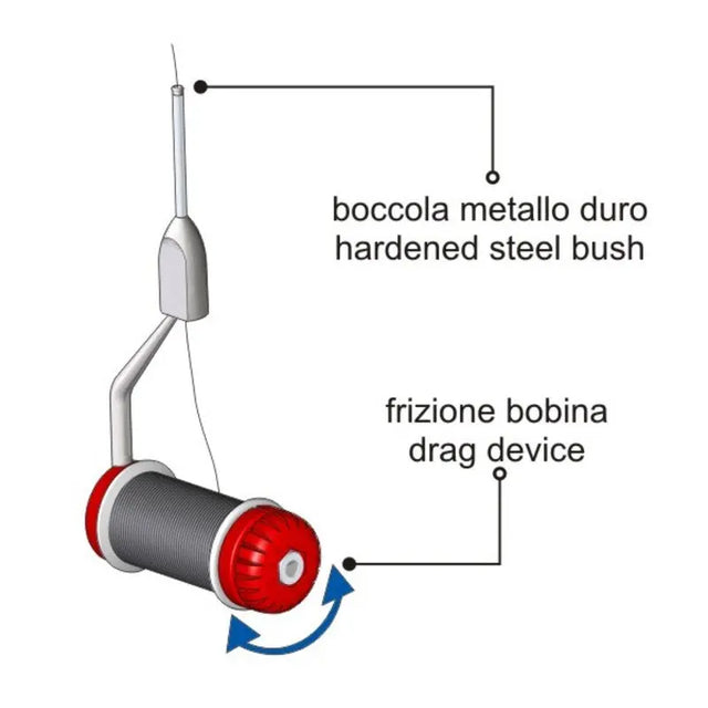 Bobinatore STONFO 528 Elite Stonfo