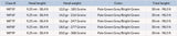 Coda di topo Guideline Bullet+ WF Guideline