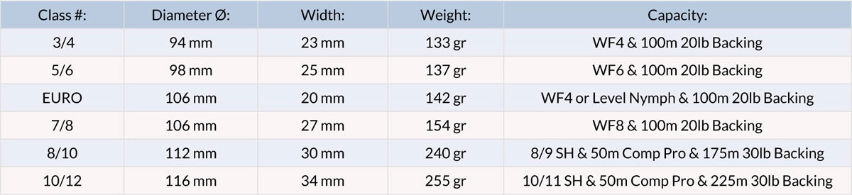 Mulinello pesca mosca Guideline Aura 