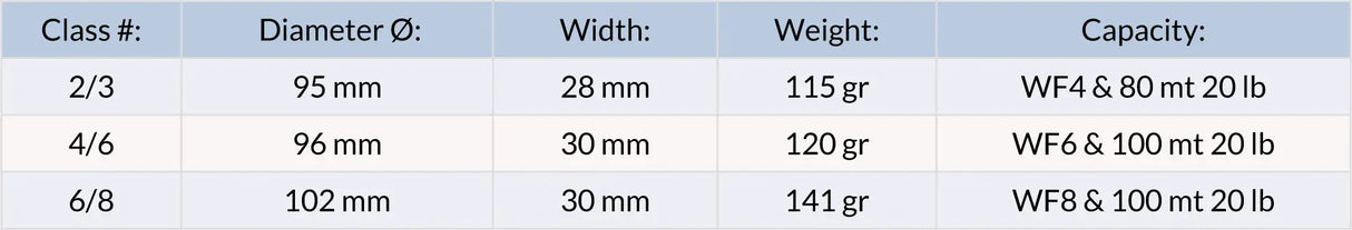 Guideline Fario LW - Bronze Guideline