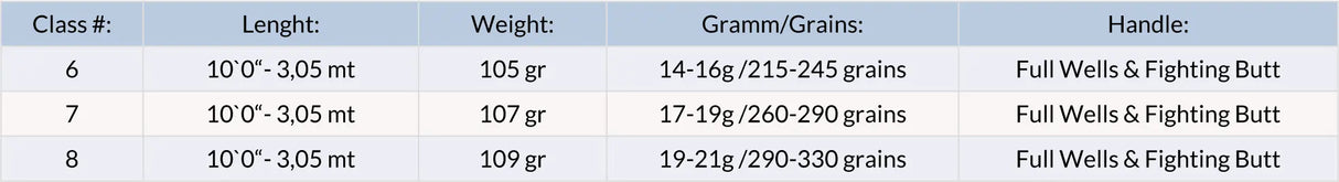 Guideline NT11 Lake & Anadrome Guideline