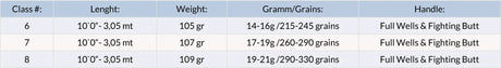 Guideline NT11 Lake & Anadrome Guideline