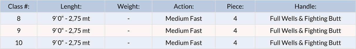 Canna mosca JMC Furious Legacy