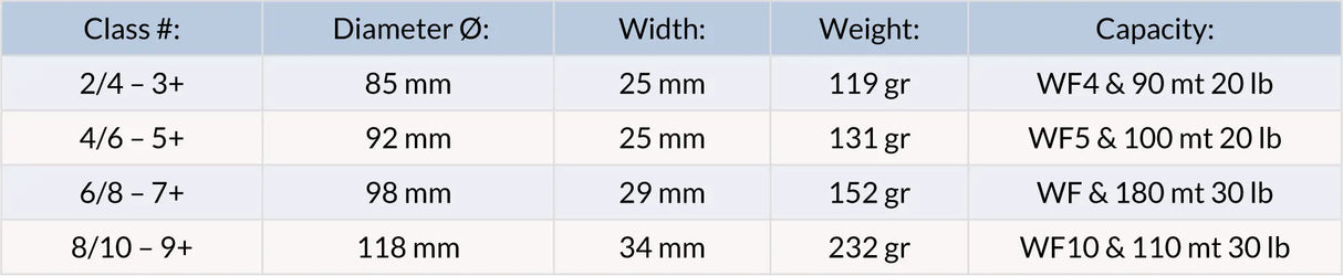 Waterworks Lamson Liquid Smoke + 2 bobine di ricambio Waterworks Lamson