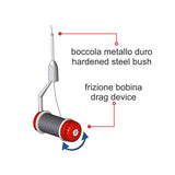 Bobinatore STONFO Elite 528