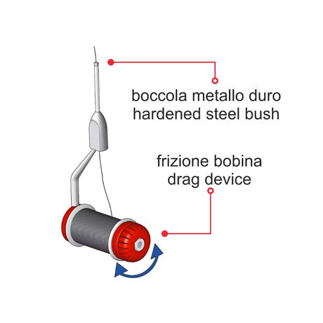 Bobinatore STONFO Elite 528