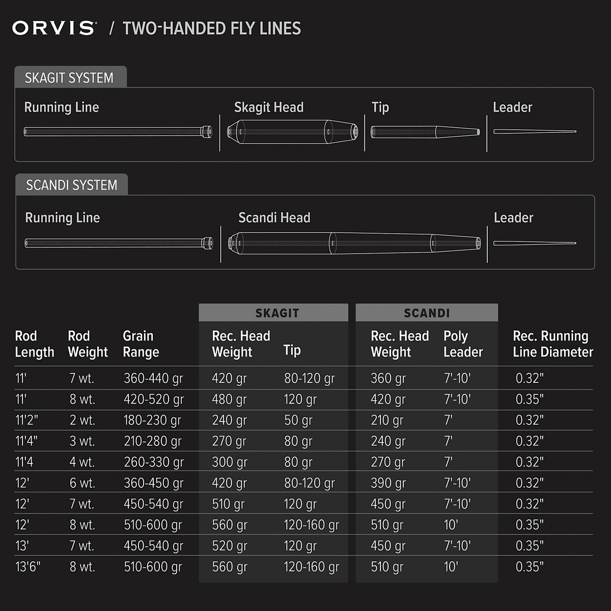 Orvis Mission – Canna da mosca a due mani Made in USA