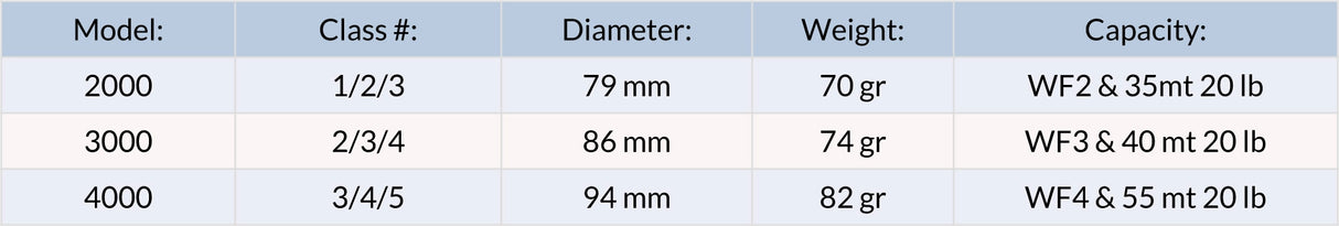Hardy Resonate Size Chart