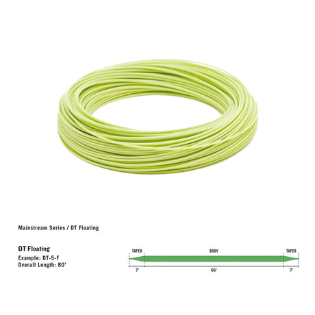 Rio Mainstream Trout coda di topo DT