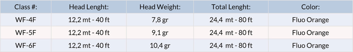 Coda di topo Air Cel WF Orange Scientific Anglers