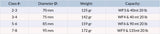 Size Chart Loomis & Franklin LMF ADR 