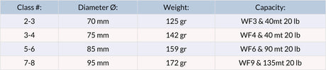 Size Chart Loomis & Franklin LMF ADR 