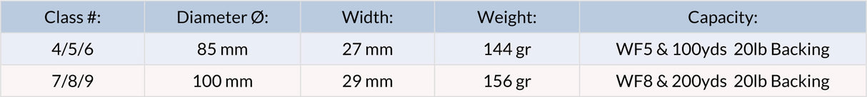 Redington Crosswater IV Size Chart