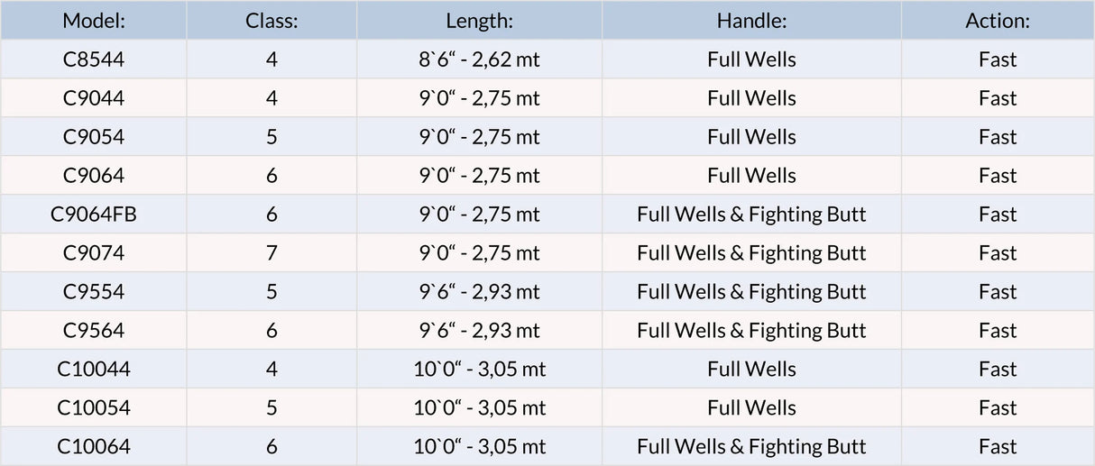  Scott Centric Size Chart