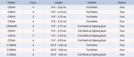  Scott Centric Size Chart