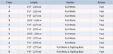Fly Rod Scott Session Size Charte