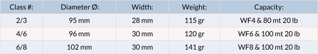 Guideline Fario LW - Anthracite - Go - Fish