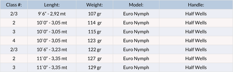 Loomis & Franklin SFT IM12 Nymph - Go - Fish