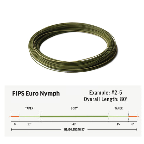 RIO FIPS Euro Nymph coda da ninfa