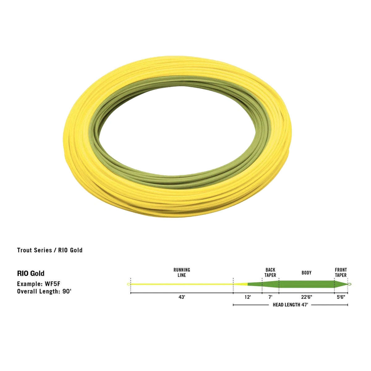 Rio Gold Premier WF coda di topo