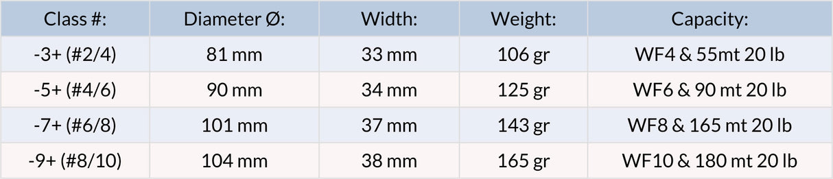 Mulinello da mosca Lamson Guru Tabella misure
