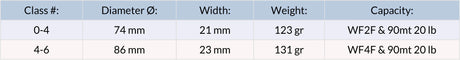 Fly Reel Loomis & Franklin LMF RADIUS Size Chart