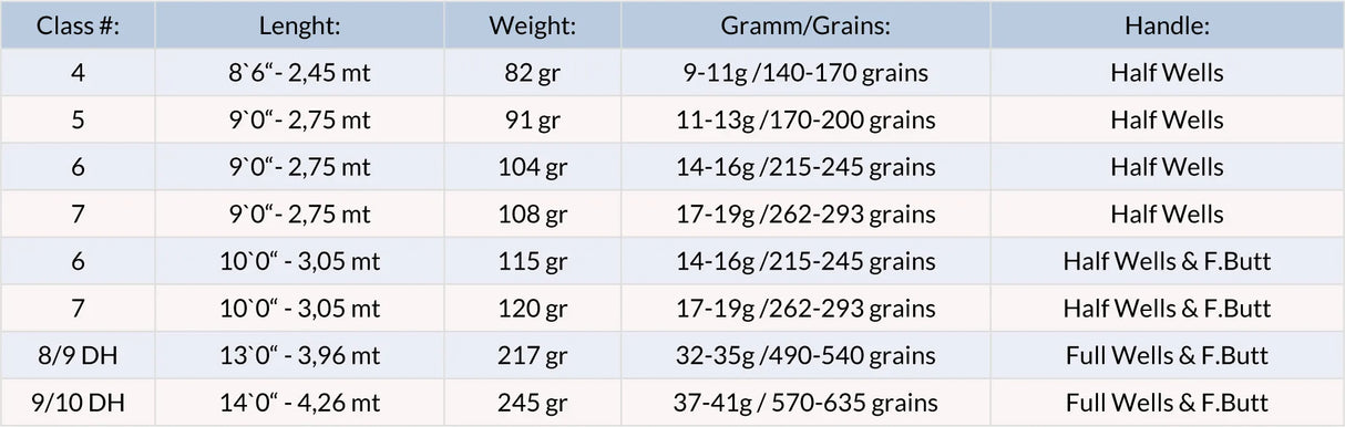 Guideline Rivolt Size Chart