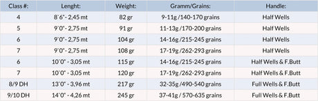 Guideline Rivolt Size Chart