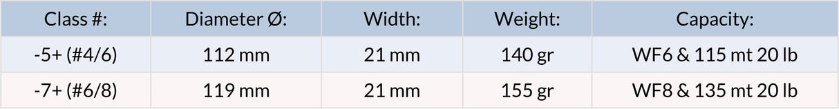 Size Chart Lamson Hyperspeed F Ranger