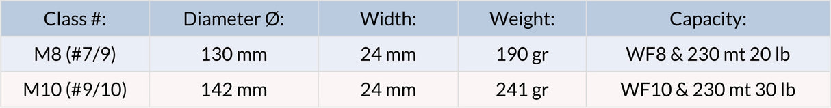 Lamson Hyperspeed M Coastal Size Chart