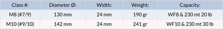 Lamson Hyperspeed M Coastal Size Chart