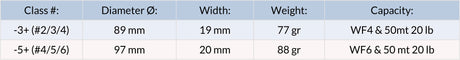 Lamson Waterworks Purist II Tribute Size Chart