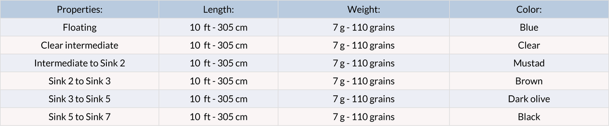 Vision Hybrid Tips 10`ft - per canne switch - Go - Fish